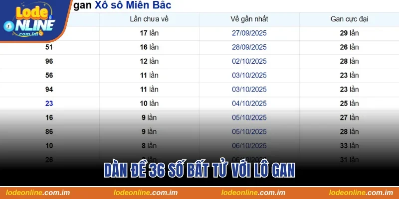 Dàn đề 36 số bất tử với lô gan